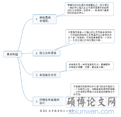 图 2-1 共享服务的基本特征
