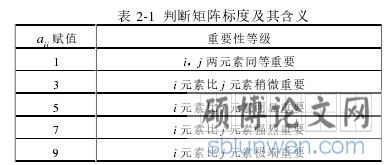 表 2-1 判断矩阵标度及其含义