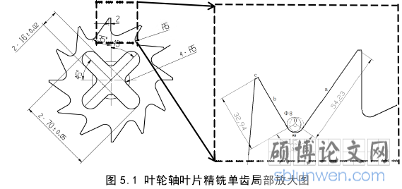 图 5.1 叶轮轴叶片精铣单齿局部放大图