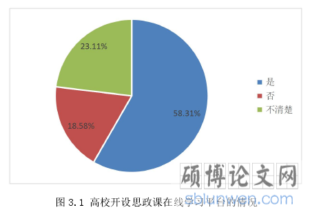 图 3.1 高校开设思政课在线学习平台的情况