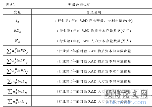 变量数据说明