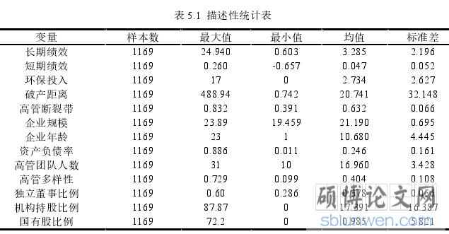 表 5.1  描述性统计表