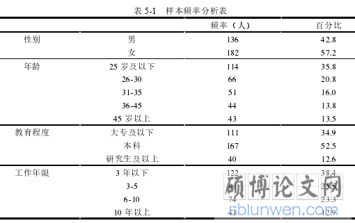 表 5-1 样本频率分析表