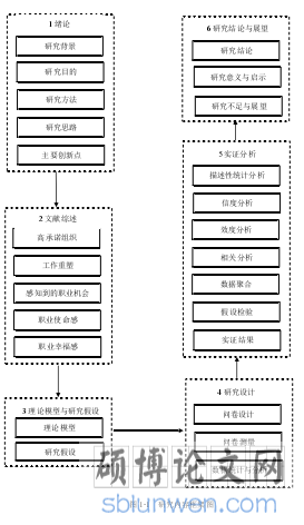 图 1-1 研究内容框架图