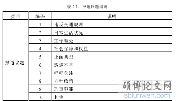 表 2.1：报道议题编码