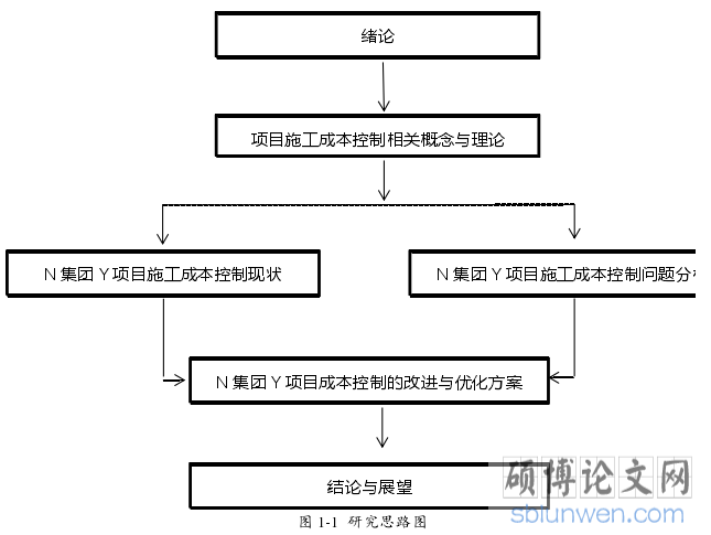 图 1-1 研究思路图