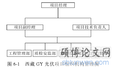图 6-1 西藏 GY 光伏项目组织机构管理图