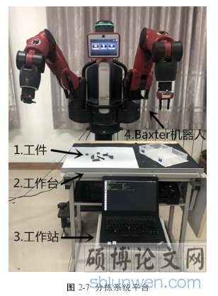 图 2-7 分拣系统平台