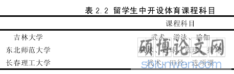 表 2.2 留学生中开设体育课程科目