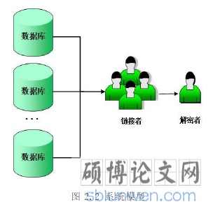 图 2.2 系统模型