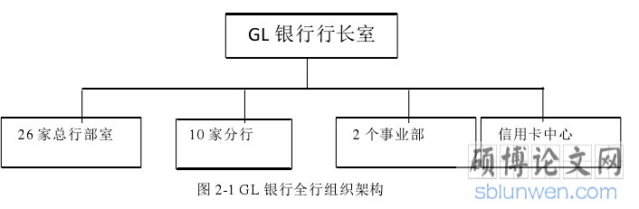 图 2-1 GL 银行全行组织架构