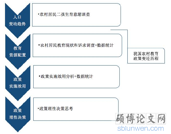 图 1-1 研究路径图