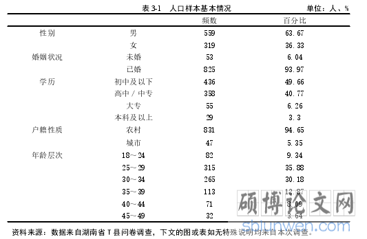 表 3-1 人口样本基本情况