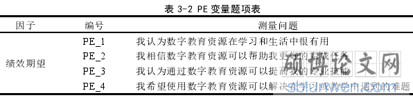 表 3-2 PE 变量题项表