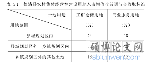 表 5.1 德清县农村集体经营性建设用地入市增值收益调节金收取标准