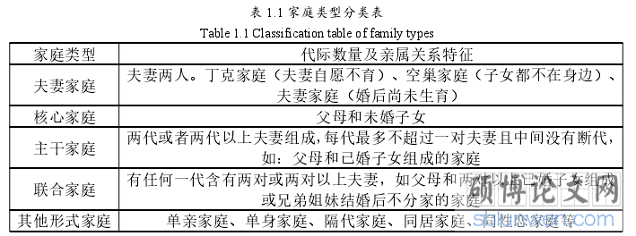 表 1.1 家庭类型分类表