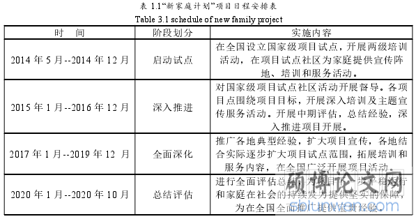 表 1.1“新家庭计划”项目日程安排表