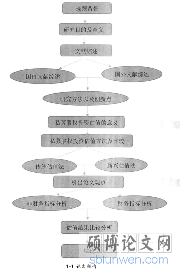 1-1论文架构