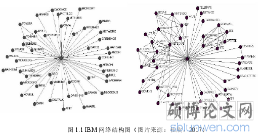 图 1.1 IBM 网络结构图(图片来源:杜欣,2017)