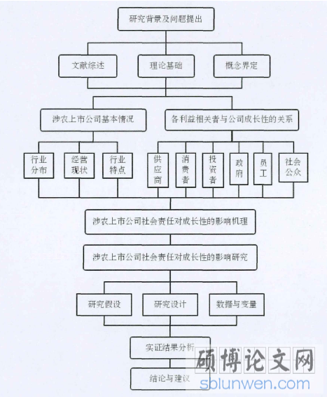 技术路线图