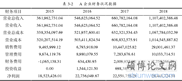 表 3-2    A 企业财务状况数据