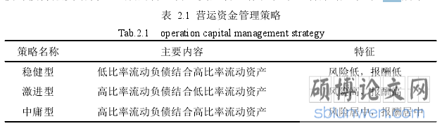 表 2.1 营运资金管理策略