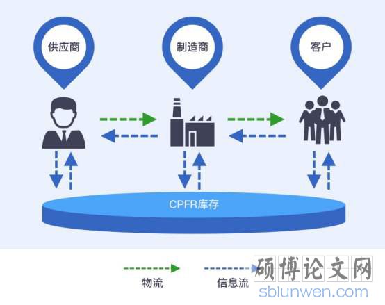 存货管理论文开题报告