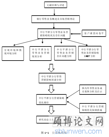图 1-1 技术路线图