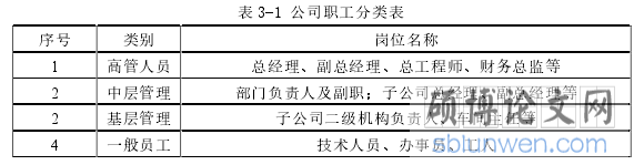 表 3-1 公司职工分类表