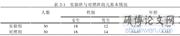 表 2-1   实验班与对照班幼儿基本情况