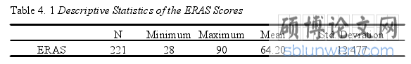 Table 4. 1 Descriptive Statistics of the ERAS Scores