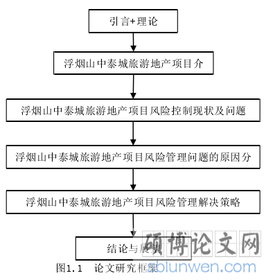 图1.1 论文研究框架