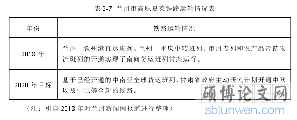 表 2-7 兰州市高原夏菜铁路运输情况表