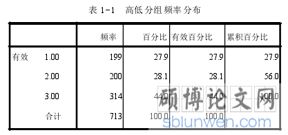 表 1-1 高低分组频率分布