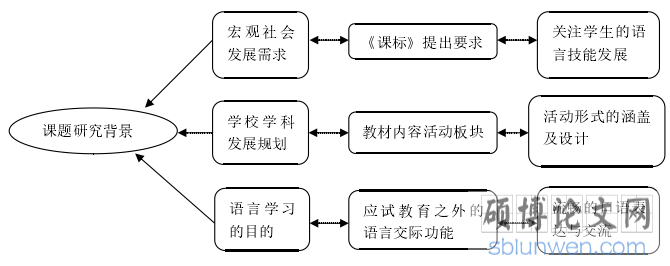 运用“思维导图”提升小学高段学生英语口语综合表达能力的行动研究