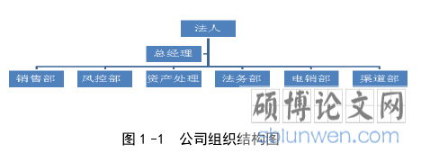 图 1 -1 公司组织结构图