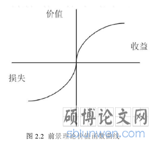 图 2.2 前景理论价值函数曲线