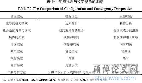 表 7-1 组态视角与权变视角的比较