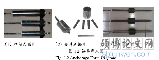 图 1.2 锚具形式图
