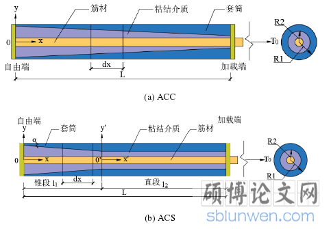 (a) ACC