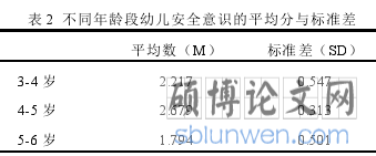 表 2 不同年龄段幼儿安全意识的平均分与标准差