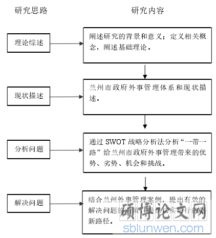 技术路线图
