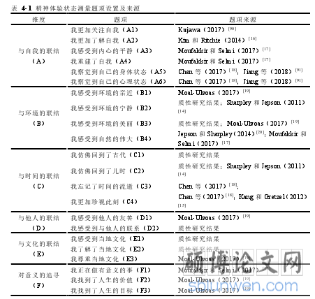 表  4- 1  精神体验状态测量题项设置及来源 维度