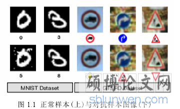 图 1.1 正常样本(上)与对抗样本图像(下)