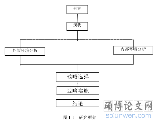 图 1-1 研究框架