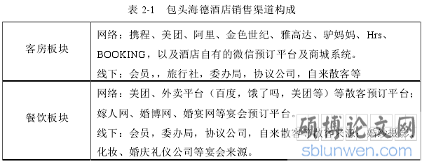 表 2-1 包头海德酒店销售渠道构成