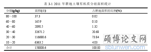 表 3-1 2011 年耕地土壤有机质分级面积统计
