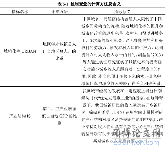 表5-1控制变量的计算方法及含义
