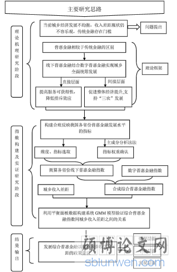研究思路
