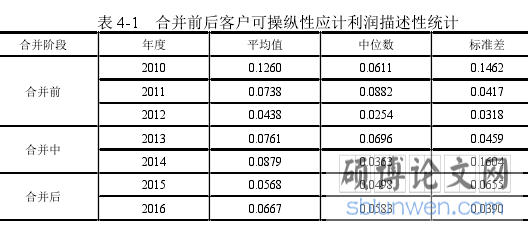 表 4-1 合并前后客户可操纵性应计利润描述性统计